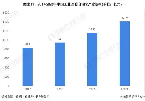 预见2021 2021年中国工业互联网行业全景图谱 附市场规模 竞争格局 发展前景等