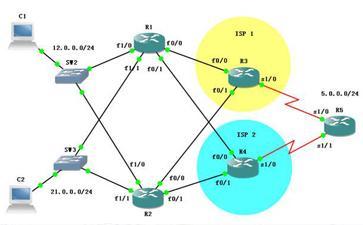 互联网接入服务业务（ISP）申请指南