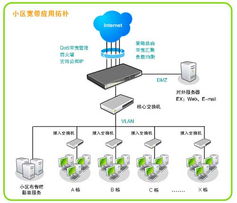 qno侠诺 打造智慧城市小区的卓越网络接入解决方案